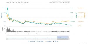ripple 2018 charts