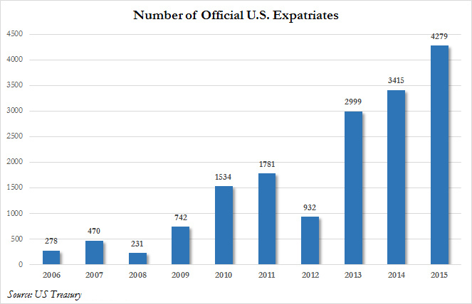 Bitcoin sebebiyle vatandaşlıktan çıkanlar